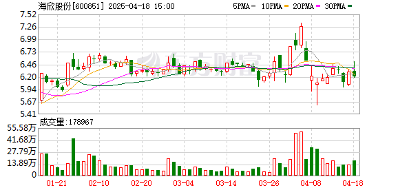 捷希源 3000万！又有上市公司参投私募