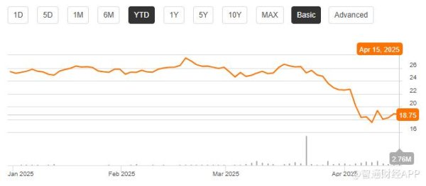优配货主 过度回调创造入场良机 美银上调Element Solutions(ESI.US)评级至“买入”