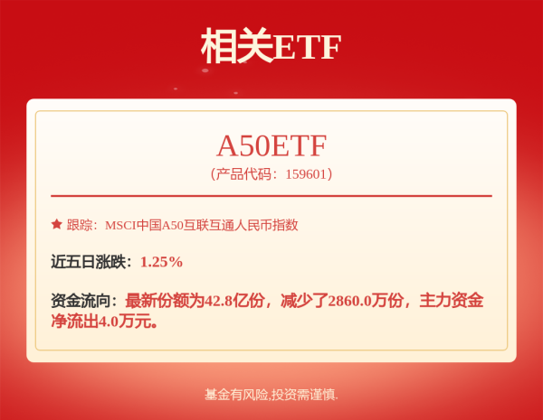 正好配资 天弘基金：绿色转型与挑战并行，回报率与治理需再提升
