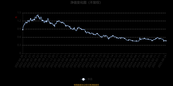 天盈资本配资 东吴安享量化混合A：2025年第一季度利润102.61万元 净值增长率6.08%