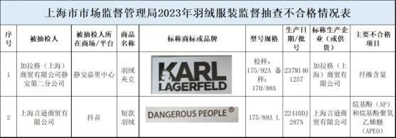 粤友配资 知名歌手服装品牌被检出不合格，明星潮牌为何总“翻车”？｜ 消费曝光台