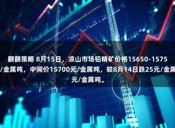 翻翻策略 8月15日，凉山市场铅精矿价格15650-15750元/金属吨，中间价15700元/金属吨，较8月14日跌25元/金属吨。