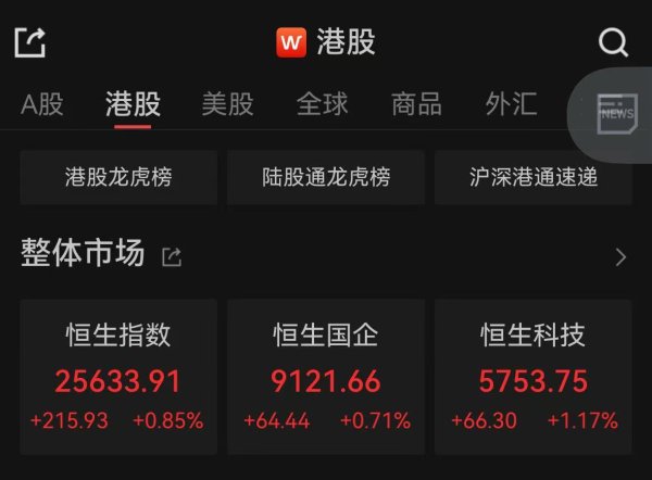 中证50策略 恒指收涨0.85%，百度创年内新高