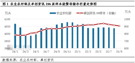 金河配资 生猪进入产能释放期 四季度自繁自养或呈亏损状态